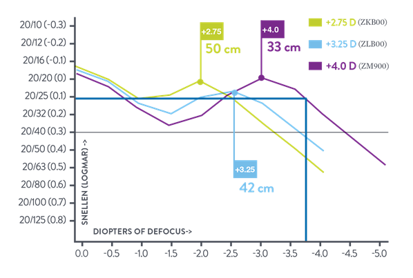 amo chart1