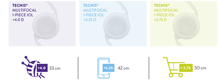 amo chart2