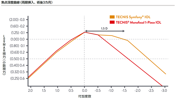 amo chart2